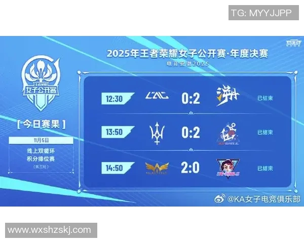 今年运动数据洲际赛最新积分榜V5战队以82分稳居第一名争夺冠军荣耀 今年运动数据洲际赛最新积分榜V5战队以82分稳居第一名争夺冠军荣耀