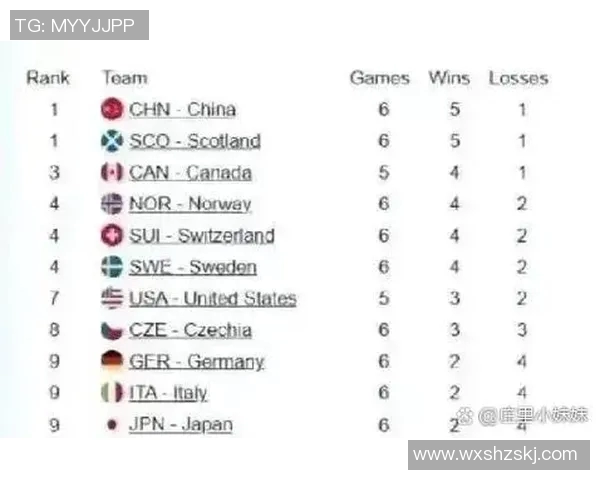 今年运动数据重庆街舞队创历史新高引领街舞状态排名热潮 今年运动数据重庆街舞队创历史新高引领街舞状态排名热潮