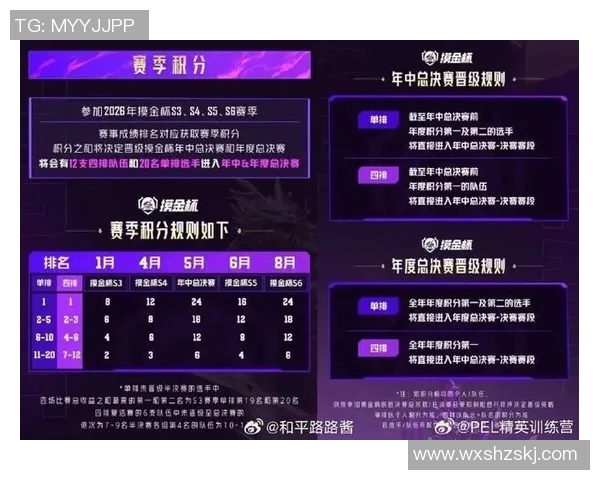 2026电竞新闻从零开始掌握电竞实时数据和平精英全面实力提升攻略